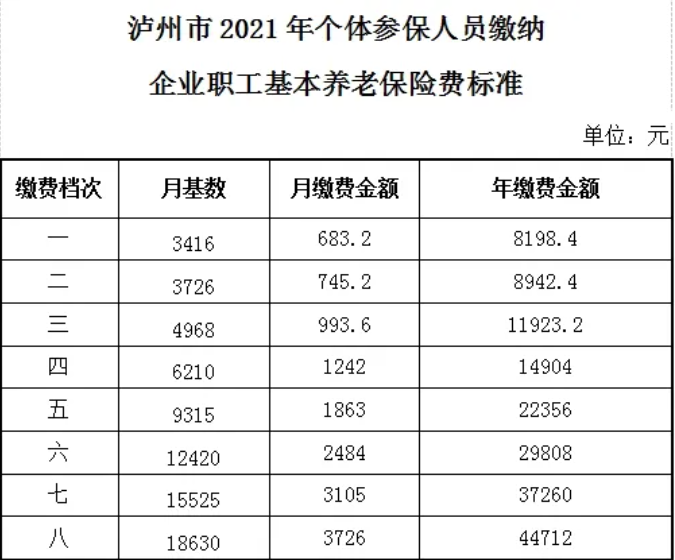 2018社会养老保险缴费标准_2018养老保险比例_2018养老保险缴费比例