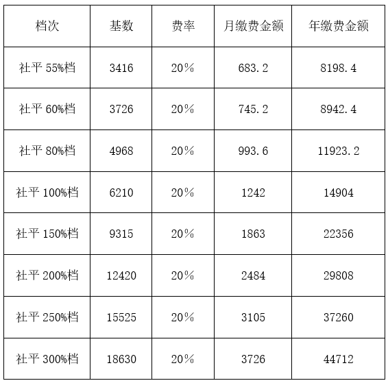 2018养老保险比例_2018社会养老保险缴费标准_2018养老保险缴费比例