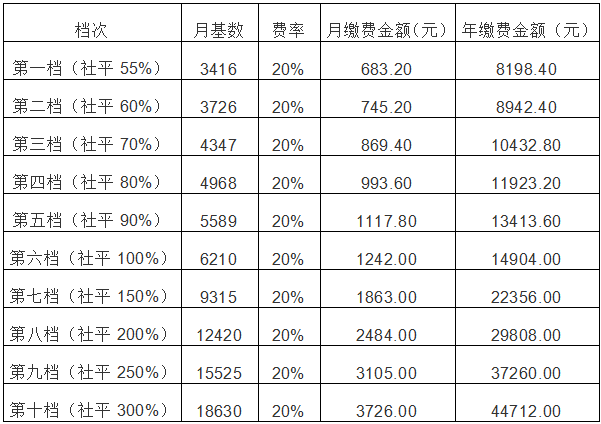 2018社会养老保险缴费标准_2018养老保险缴费比例_2018养老保险比例