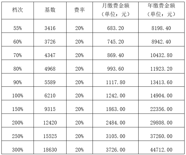 2018养老保险比例_2018养老保险缴费比例_2018社会养老保险缴费标准