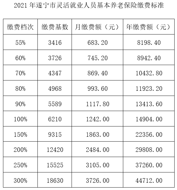 2018养老保险比例_2018社会养老保险缴费标准_2018养老保险缴费比例