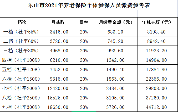 2018养老保险比例_2018养老保险缴费比例_2018社会养老保险缴费标准