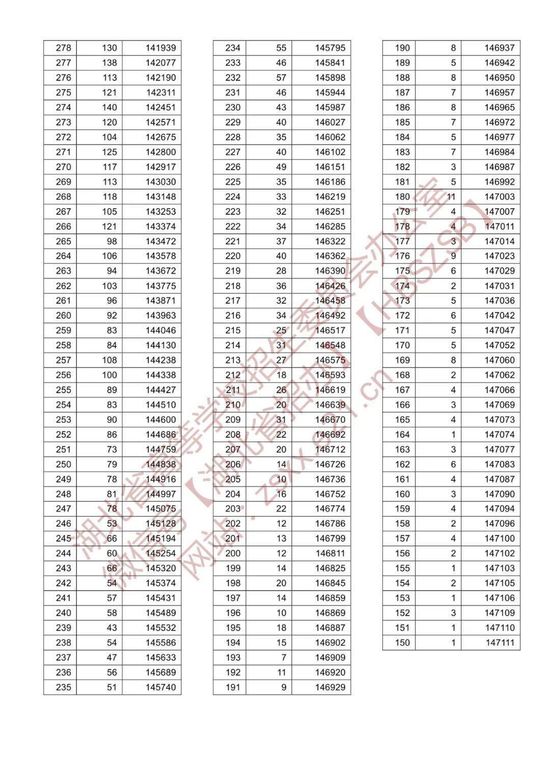 文史类院校是什么意思_文史类院校_高校文史类专业