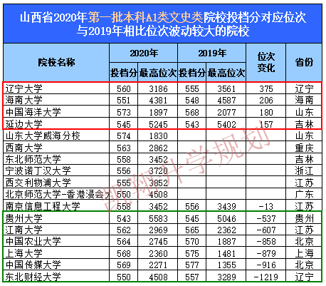 文史类学校代码_文史类学校_文史类学校排名