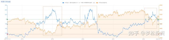 上证50成分股对指数影响排列_上证50指数_上证指数历史最低