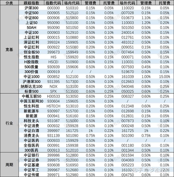 上证50指数_上证50成分股对指数影响排列_上证指数历史最低