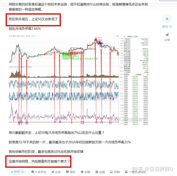 上证50成分股对指数影响排列_上证指数历史最低_上证指数往年