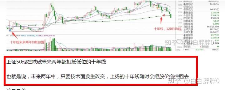 上证50成分股对指数影响排列_上证指数历史最低_上证指数往年