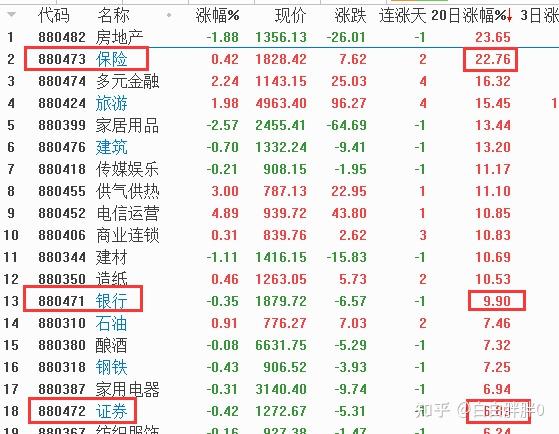 上证指数历史最低_上证50成分股对指数影响排列_上证指数往年