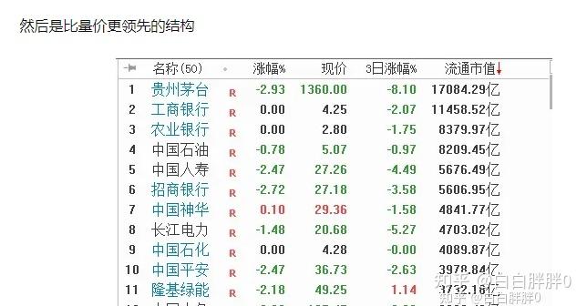 上证指数历史最低_上证50成分股对指数影响排列_上证指数往年