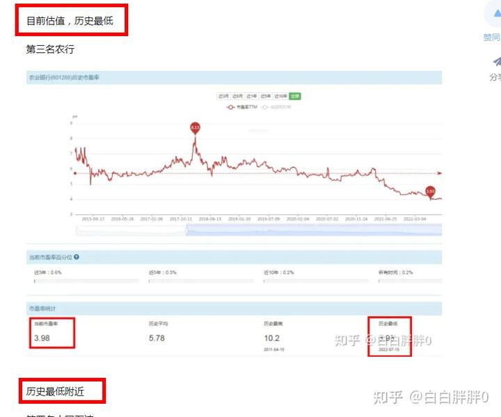 上证50成分股对指数影响排列_上证指数历史最低_上证指数往年