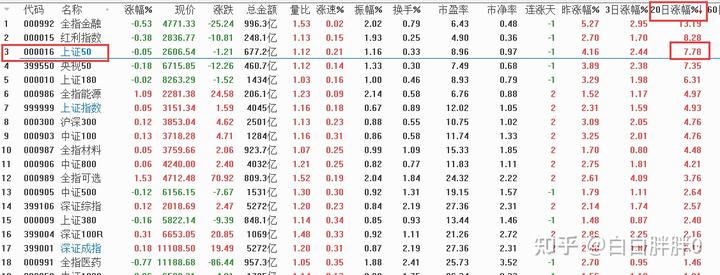 上证指数往年_上证指数历史最低_上证50成分股对指数影响排列