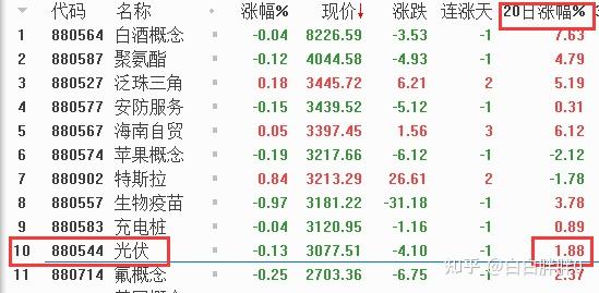 上证指数历史最低_上证50成分股对指数影响排列_上证指数往年