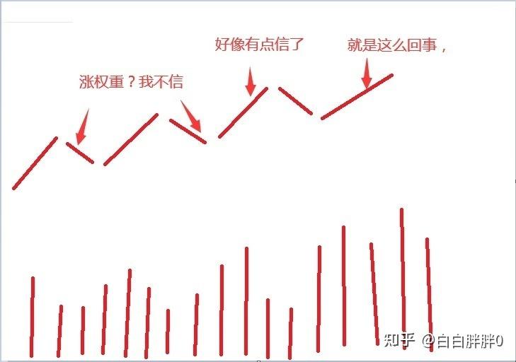 上证50成分股对指数影响排列_上证指数往年_上证指数历史最低