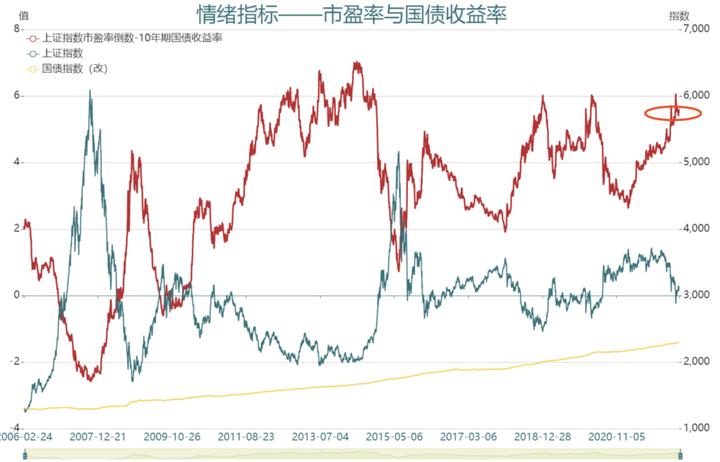 端午节前缩量低波动行情，意味什么？