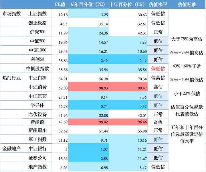 上证指数历史最低_上证红利指数_上证指数
