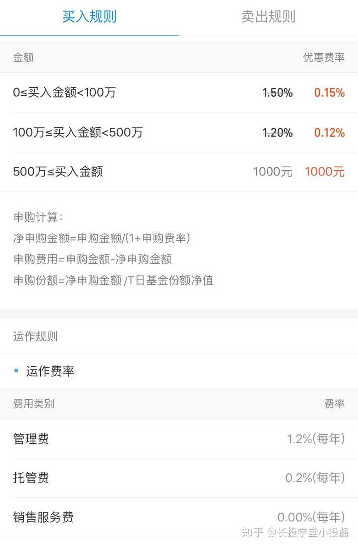 调整上证50指数成份股_上证指数历史最低_红利指数就是上证红利指数吗