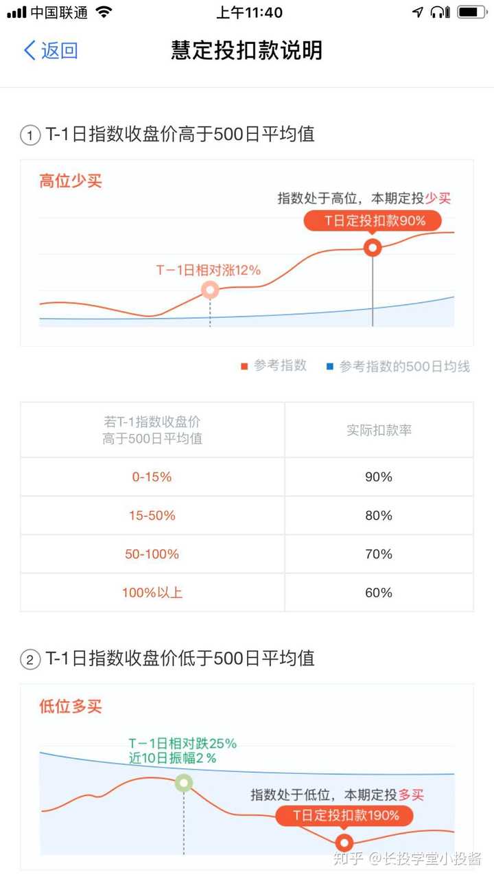 调整上证50指数成份股_红利指数就是上证红利指数吗_上证指数历史最低