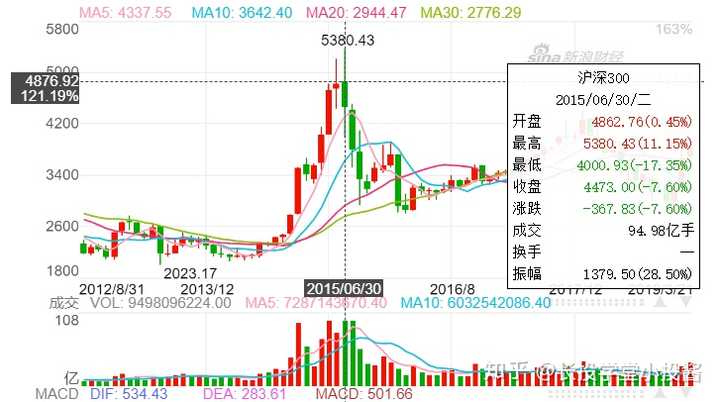 红利指数就是上证红利指数吗_调整上证50指数成份股_上证指数历史最低