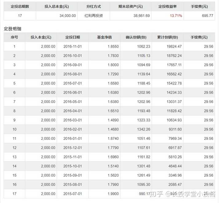 调整上证50指数成份股_红利指数就是上证红利指数吗_上证指数历史最低