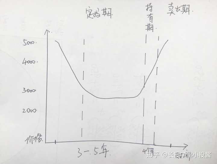 红利指数就是上证红利指数吗_调整上证50指数成份股_上证指数历史最低