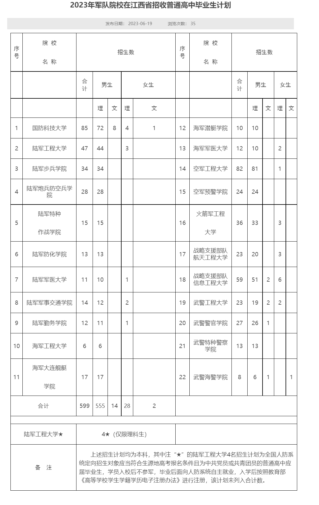 文史类军校_文史类军校录取分数线_军校文史