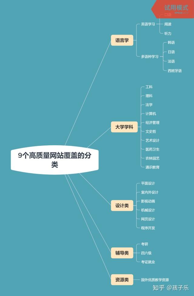 中国学习网_网上学习平台_网络学习平台