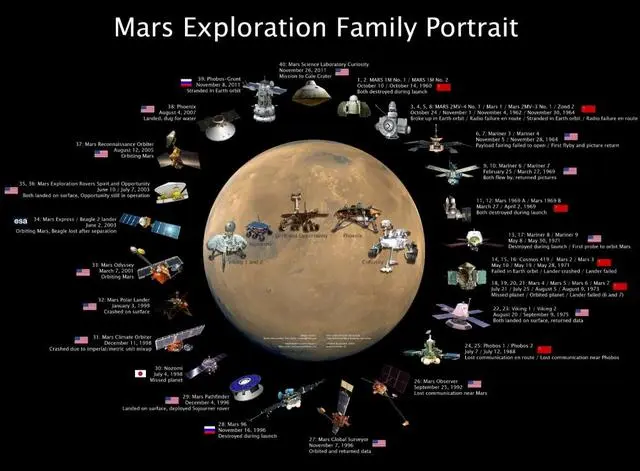 探索宇宙的历程_历程宇宙探索图片_宇宙探索成就