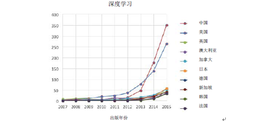 中美人工智能产业创新政策比较研究