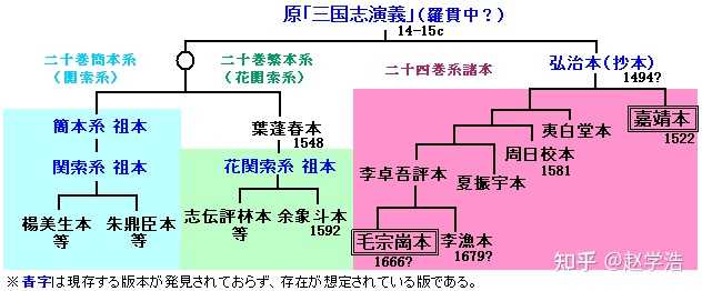 演义小说_历史演义小说_演义小说排名