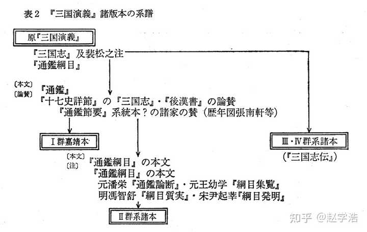 演义小说排名_历史演义小说_演义小说