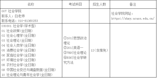 社会学研究生主要学什么_社会学研究生_研究社会生学什么专业