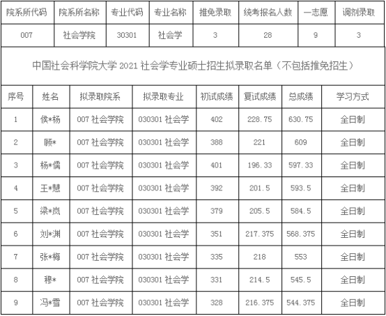 社会学研究生主要学什么_社会学研究生_研究社会生学什么专业