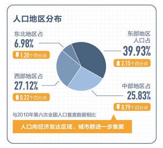 老龄化社会带来的好处_老龄化社会给养老带来哪些挑战_老龄化对社会是机遇还是挑战