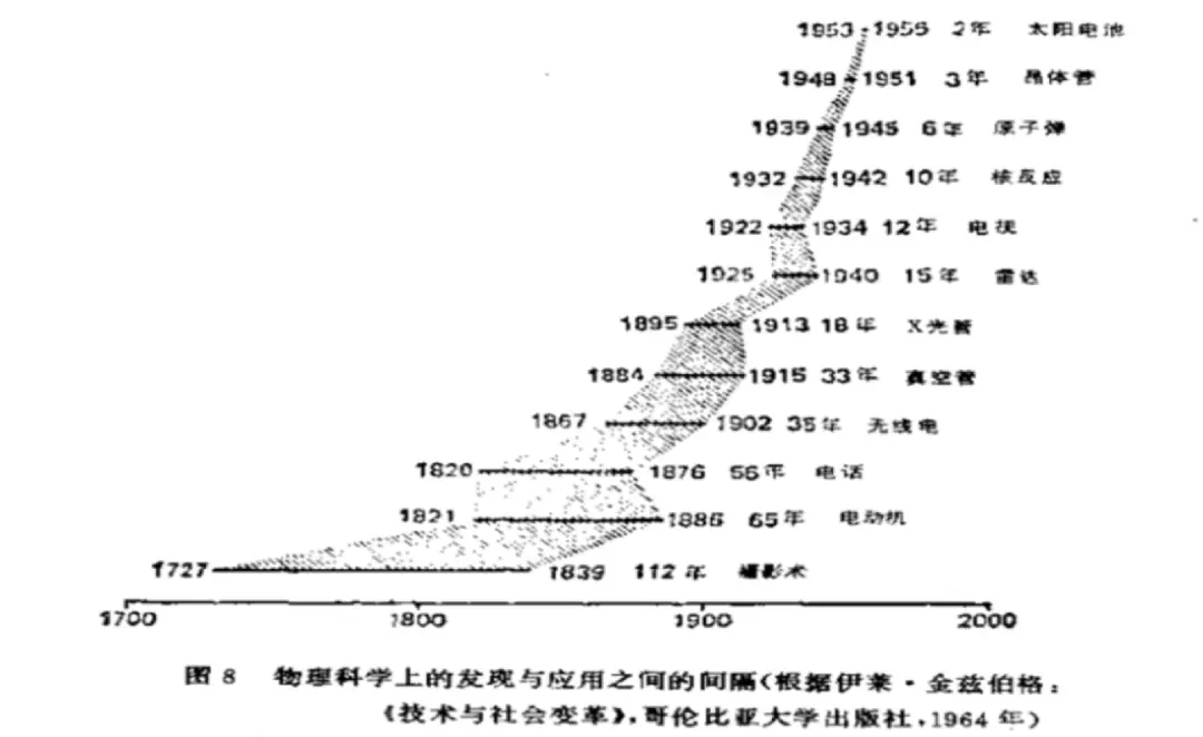 袁振国：学习方式变革的思考