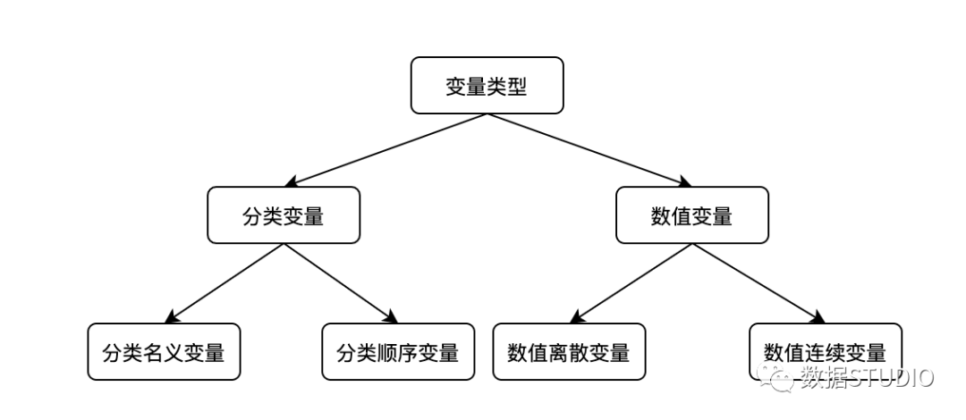 探索性数据分析_探索性数据分析是什么_探索性数据分析名词解释