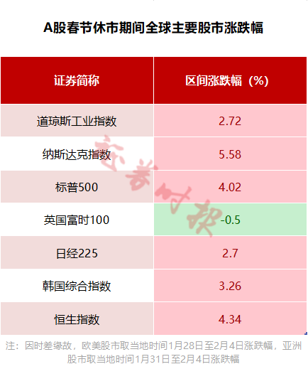 恒生指数历史历年数据_恒生指数历史记录_恒生指数历史数据