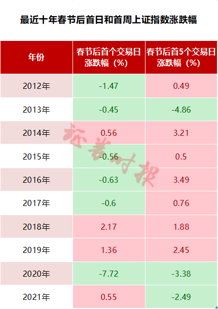 恒生指数历史记录_恒生指数历史数据_恒生指数历史历年数据