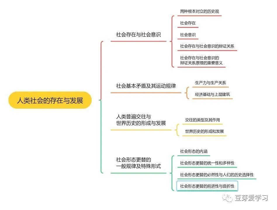 存在社会方面的问题_存在的社会问题_社会存在三个方面