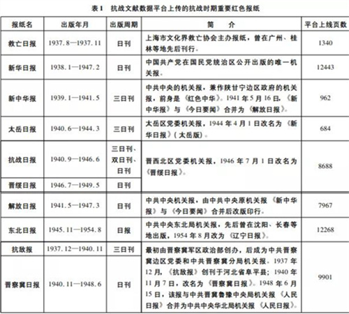 抗战史料研究_抗日战争史料丛编pdf_抗战史研究专家