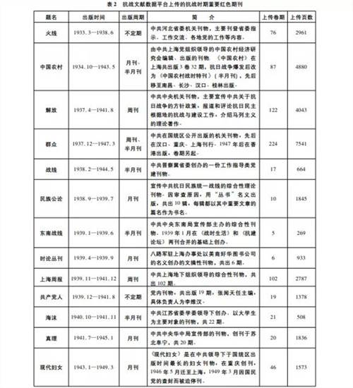 抗战史料研究_抗战史研究专家_抗日战争史料丛编pdf