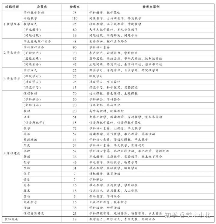 初中历史微课题研究方案_历史微型课题选题_初中历史微型课题的研究申报