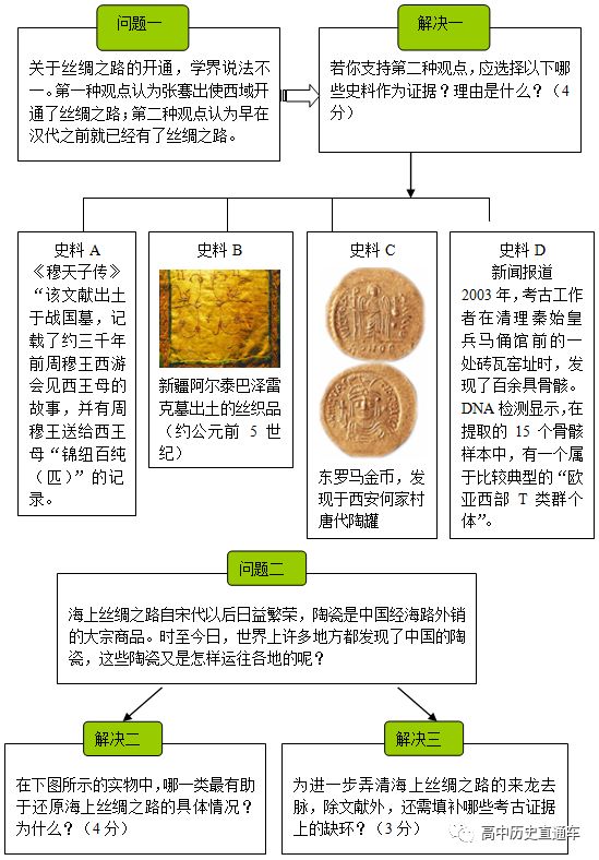 史料学_新四军史料陈列馆_史料