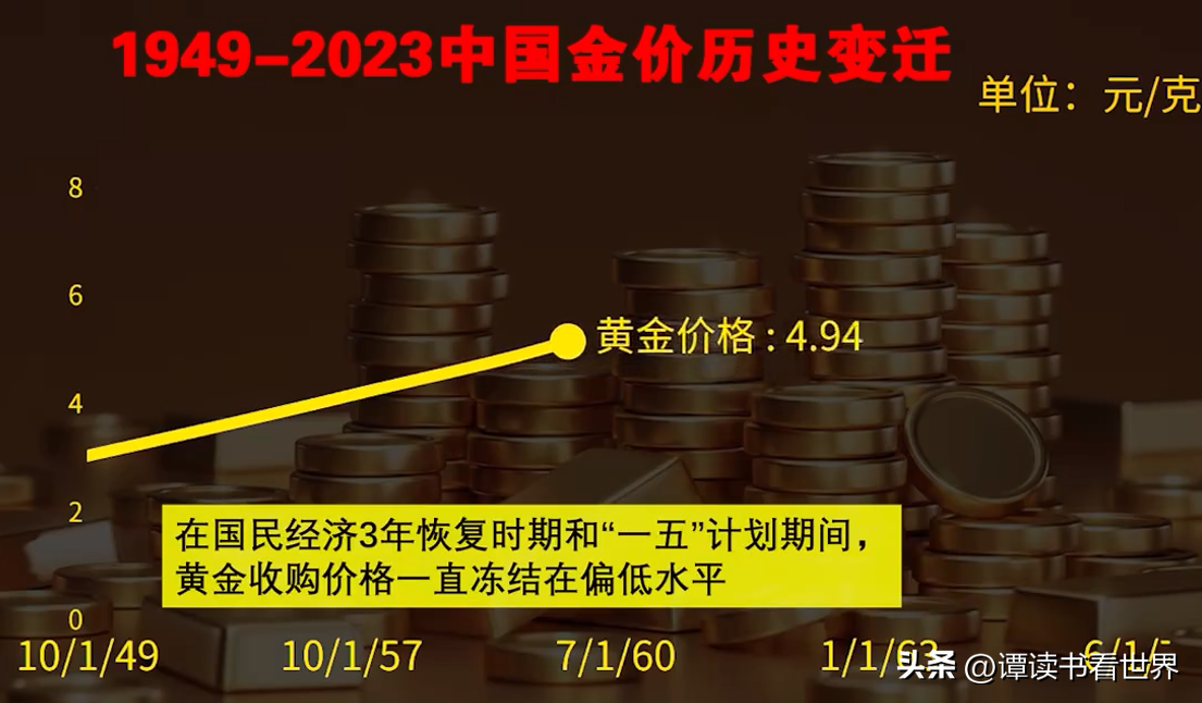 黄金金价历史行情走势图_黄金历史价格走势_走势黄金历史价格表