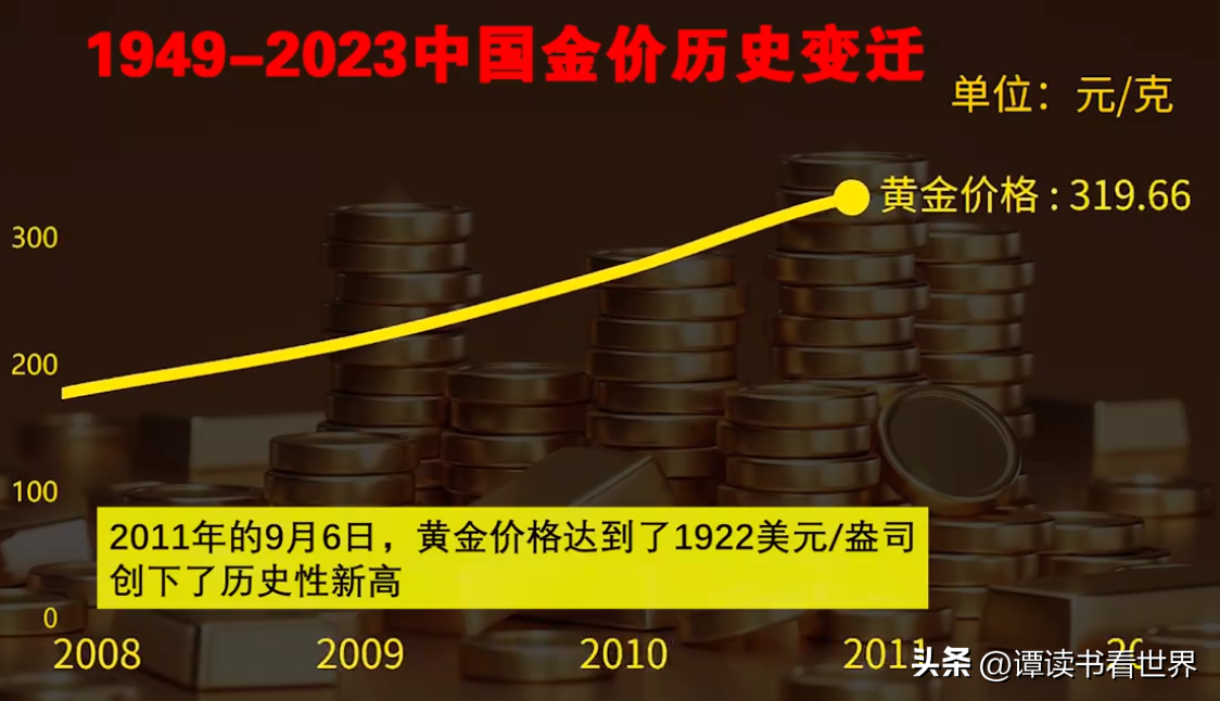 黄金金价历史行情走势图_走势黄金历史价格表_黄金历史价格走势