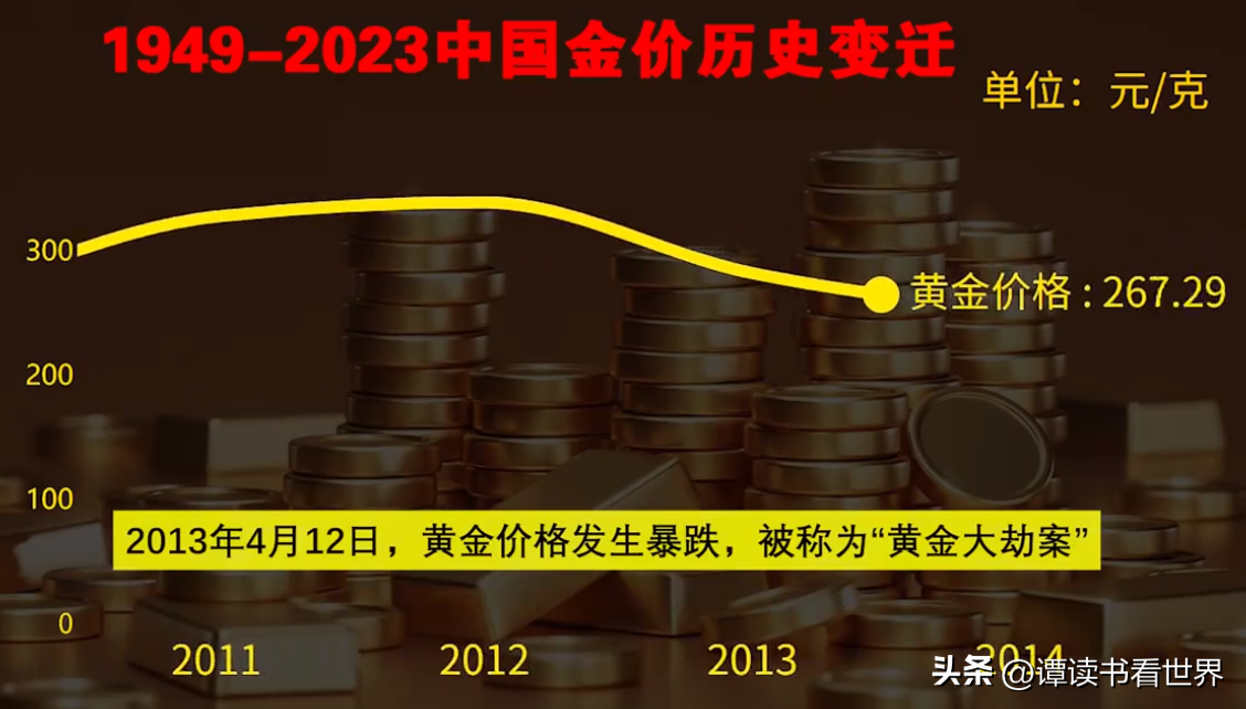 走势黄金历史价格表_黄金金价历史行情走势图_黄金历史价格走势