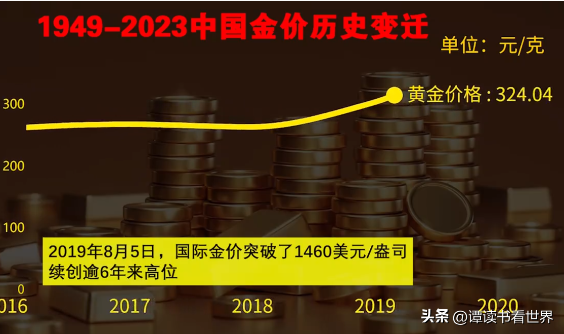 黄金金价历史行情走势图_黄金历史价格走势_走势黄金历史价格表