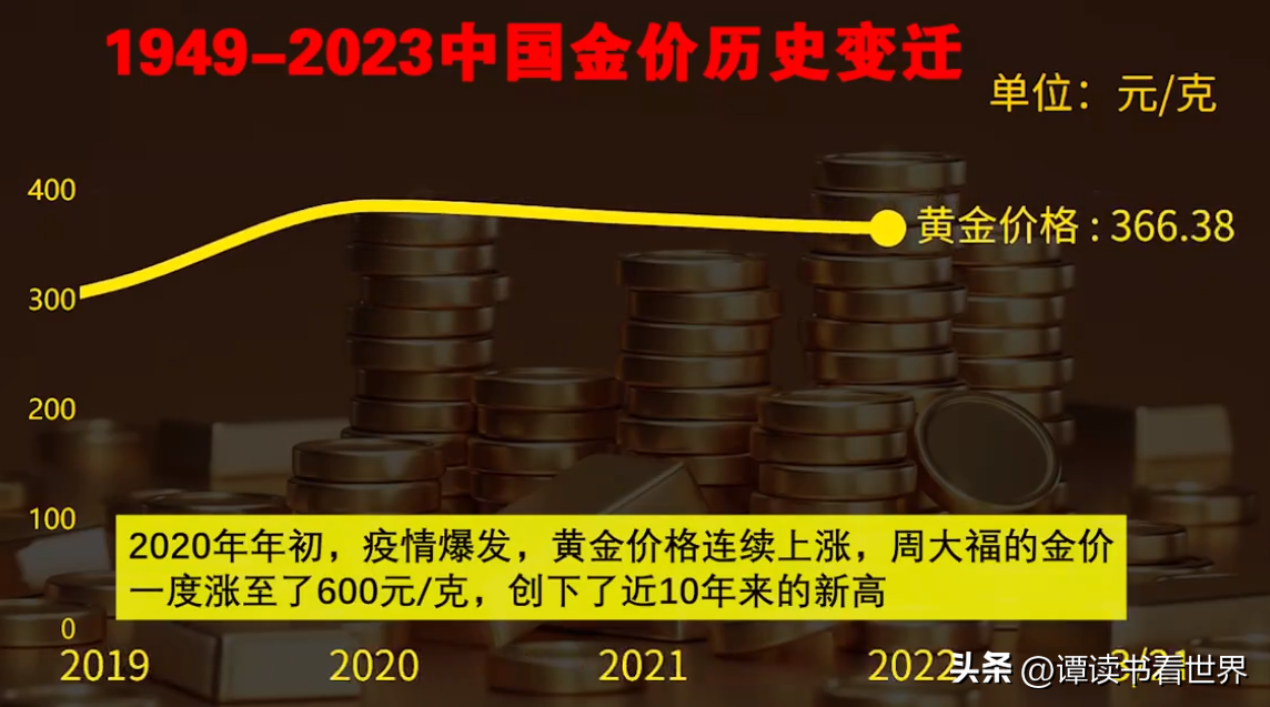 黄金金价历史行情走势图_走势黄金历史价格表_黄金历史价格走势