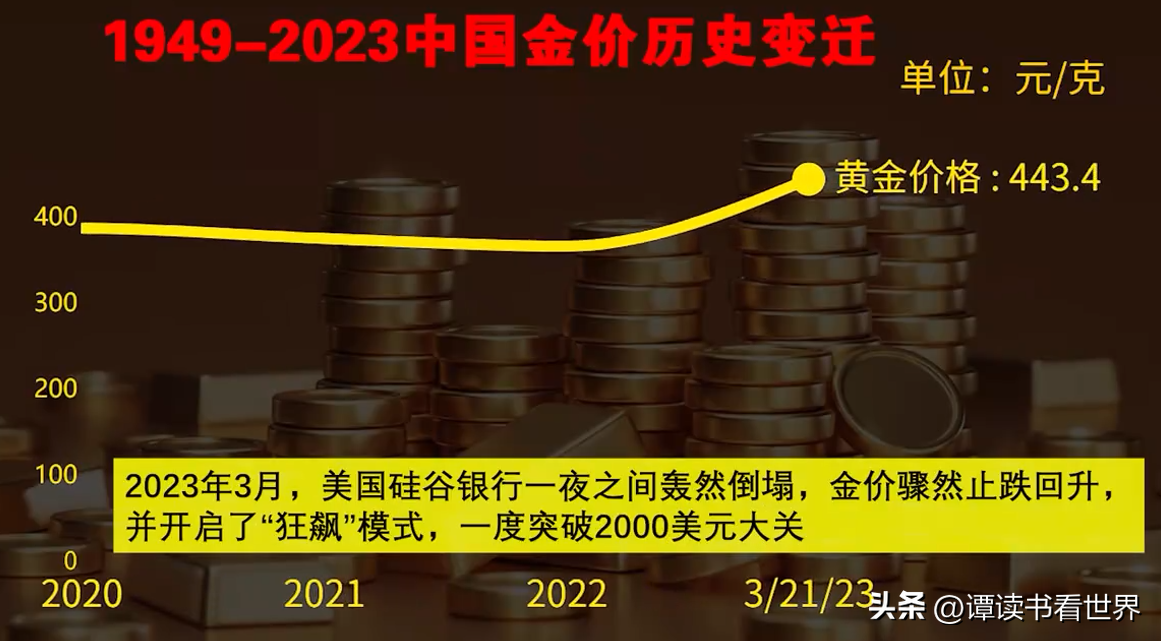 黄金历史价格走势_黄金金价历史行情走势图_走势黄金历史价格表