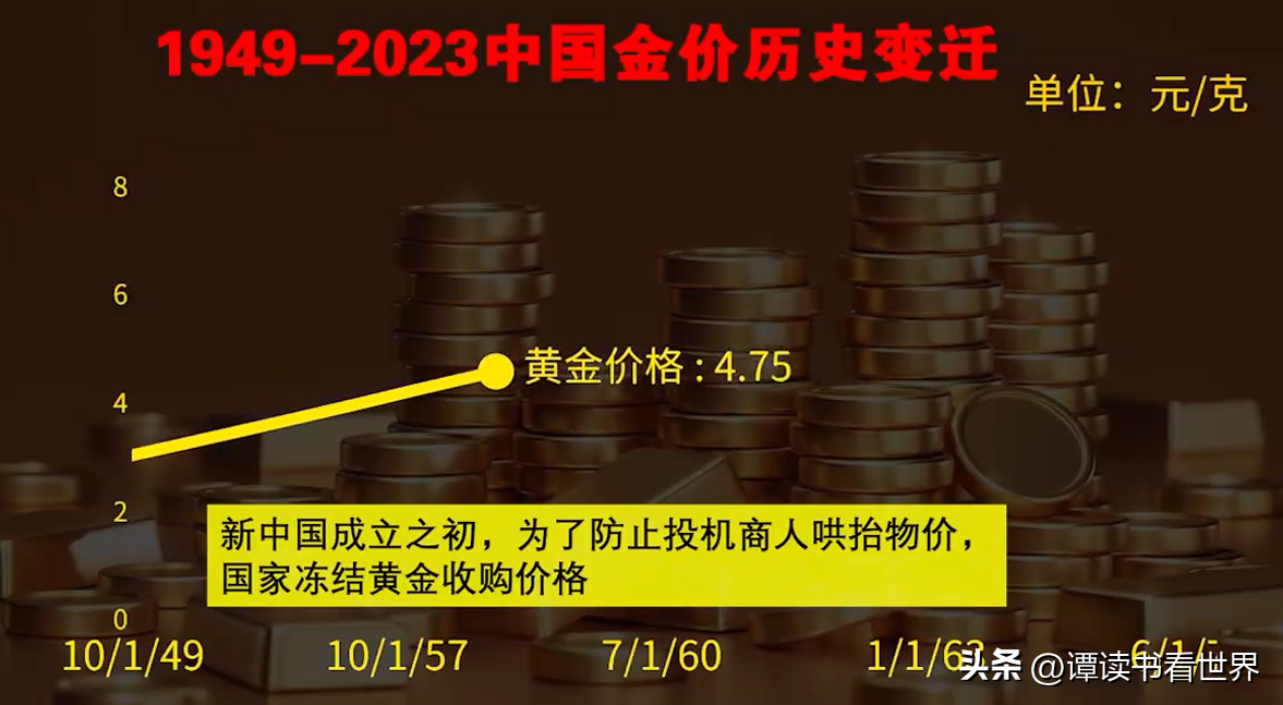 走势黄金历史价格表_黄金历史价格走势_黄金金价历史行情走势图